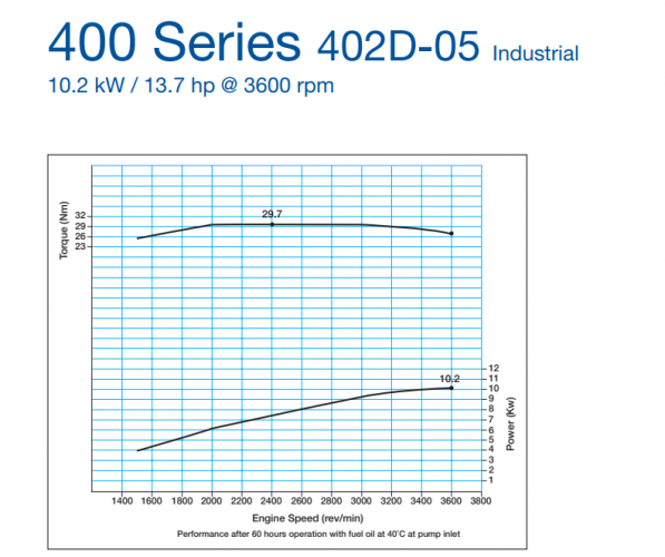 Why diesel power eventually drops: The limits of torque compensation.